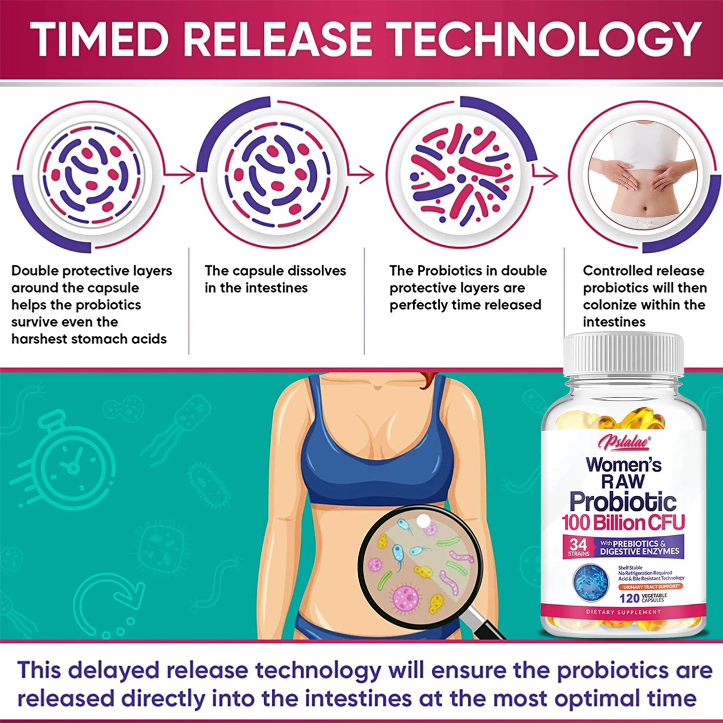 Digestive Enzymes Probiotic & Prebiotic 1200mg - Complete Gut Health Formula