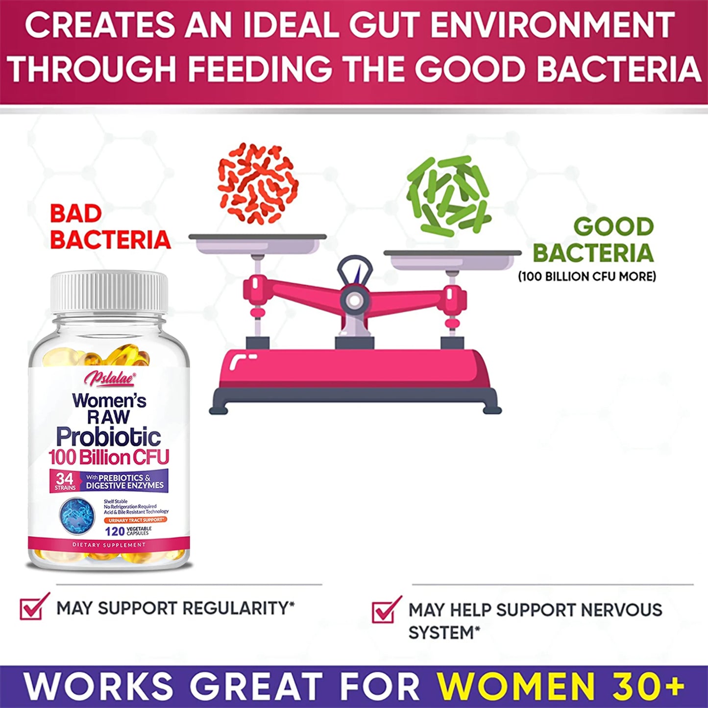 Digestive Enzymes Probiotic & Prebiotic 1200mg - Complete Gut Health Formula