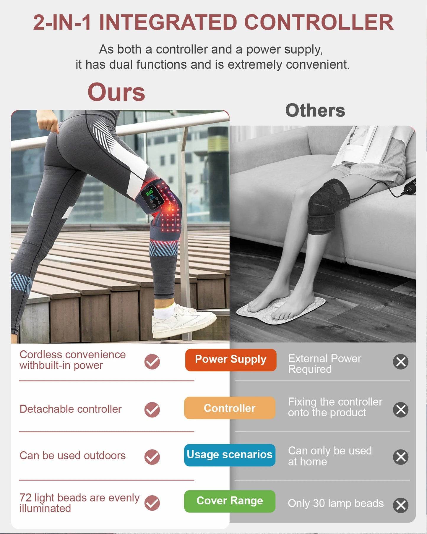 Red Light Therapy for Joints - 660nm + 850nm Pain Relief & Healing Device