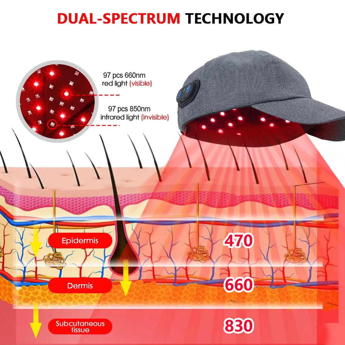Infrared Red Light Therapy Hair Growth Cap - 660nm + 850nm LED Treatment