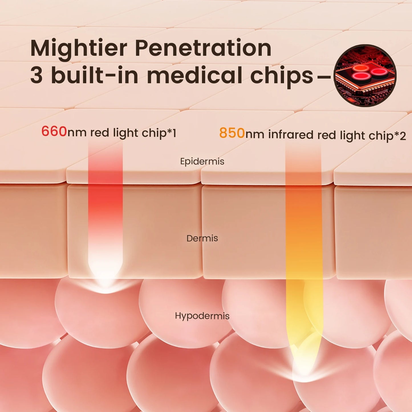Red Light Therapy Hair Growth Cap - 660nm LED Scalp Treatment Device