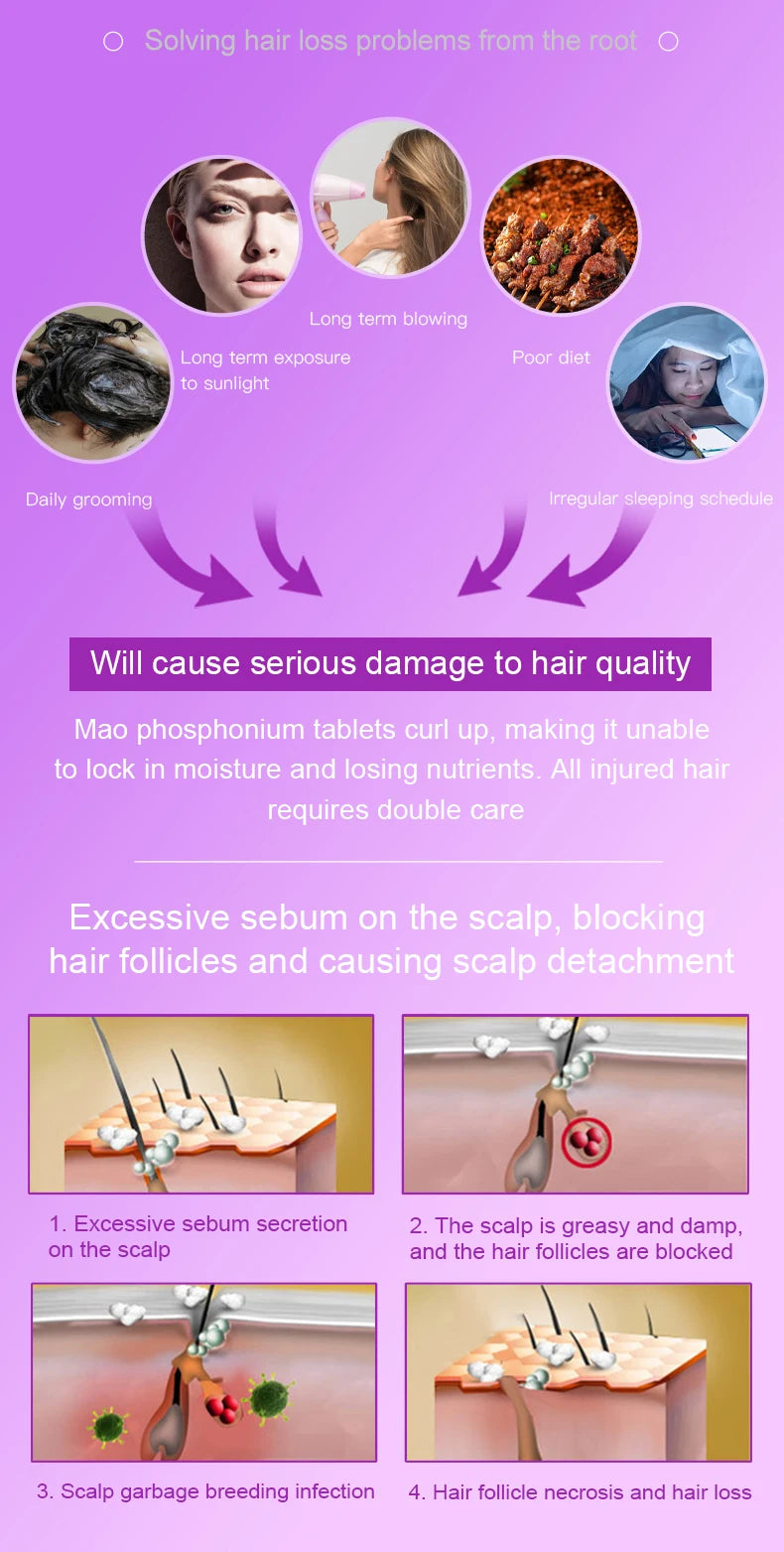 Red Light Therapy Hair Growth Cap - 660nm LED Scalp Treatment Device