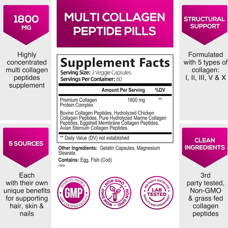 Collagen Complex - Types I, II, III, V, and X
