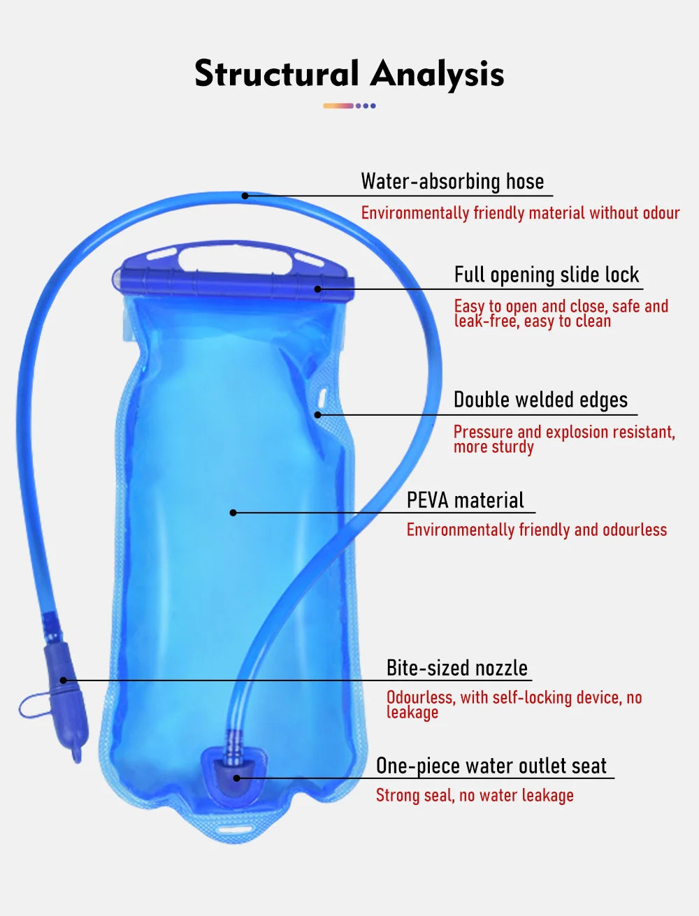 ThinkRider Water Bladder - BPA Free Hydration Pack