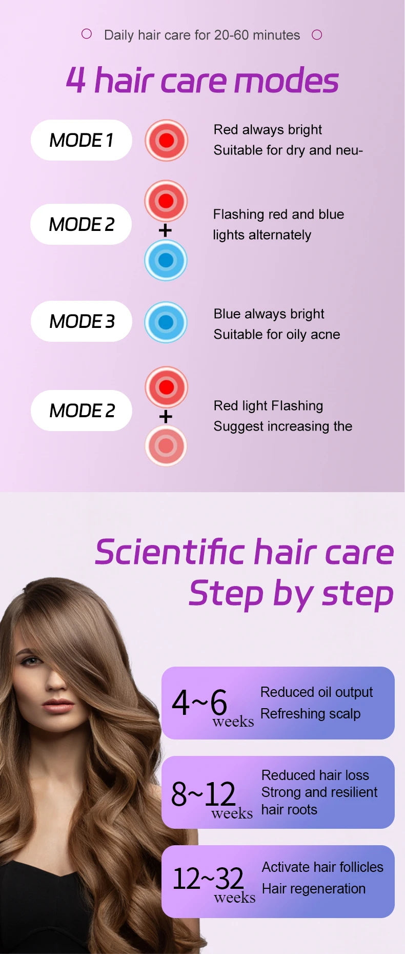 Red Light Therapy Hair Growth Cap - 660nm LED Scalp Treatment Device