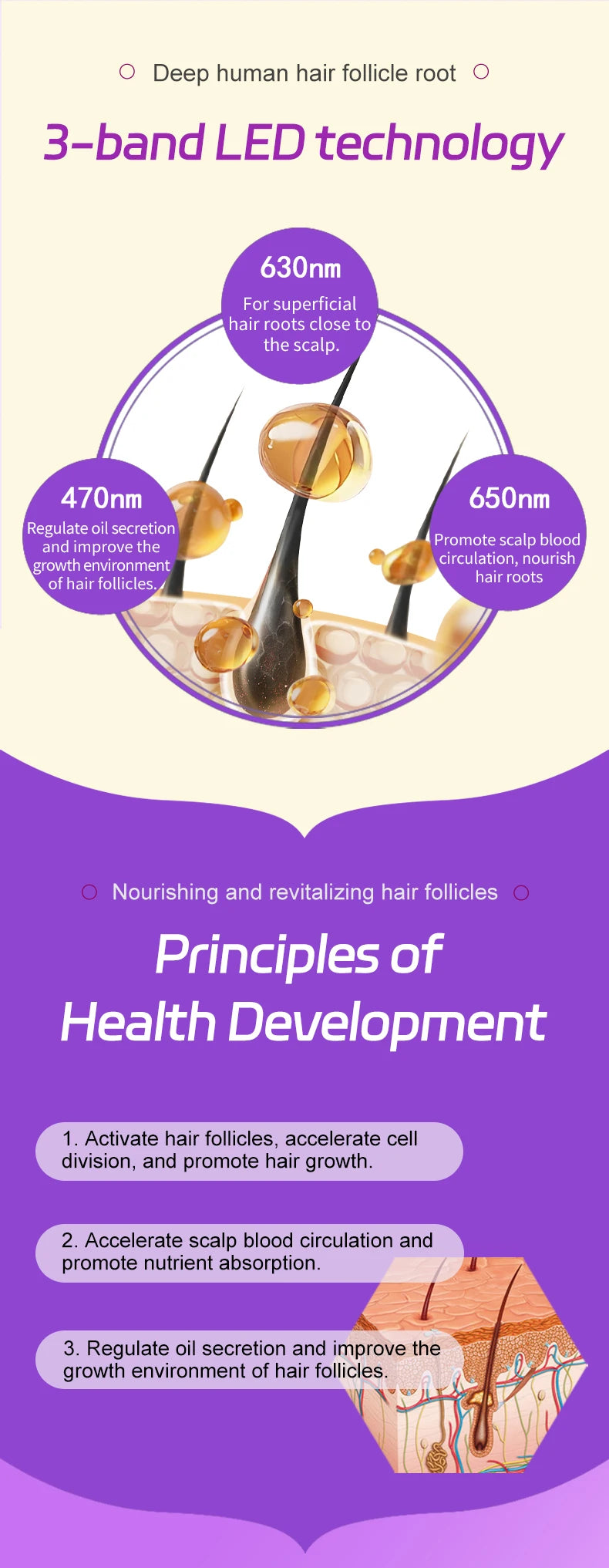 Red Light Therapy Hair Growth Cap - 660nm LED Scalp Treatment Device