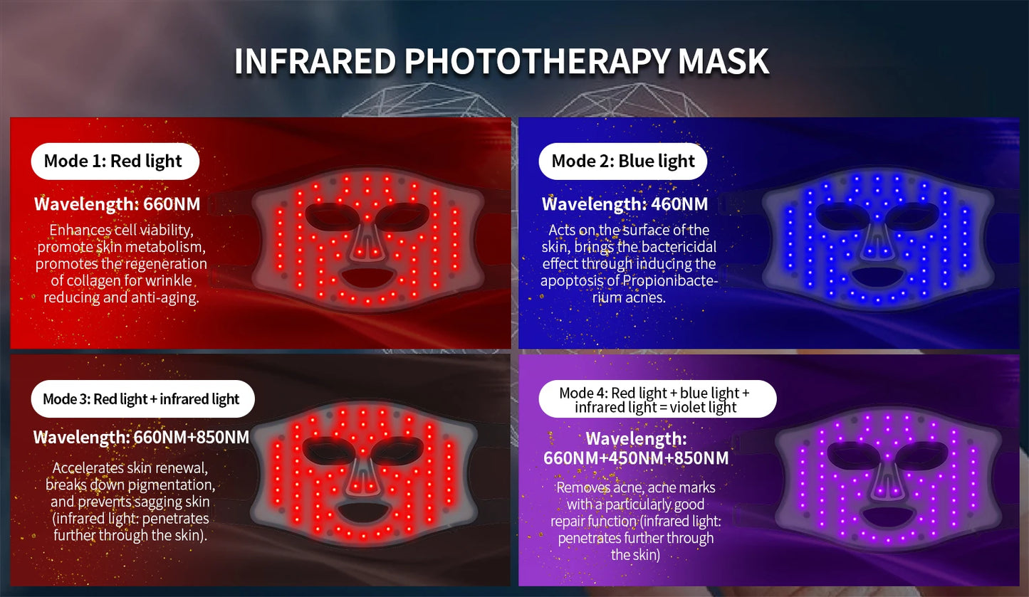 Red Light Therapy Facial Mask - Triple Wavelength LED Anti-Aging Device