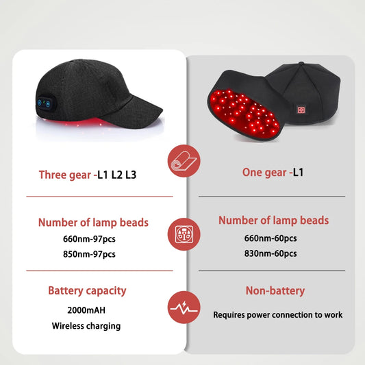 Infrared Red Light Therapy Hair Growth Cap - 660nm + 850nm LED Treatment