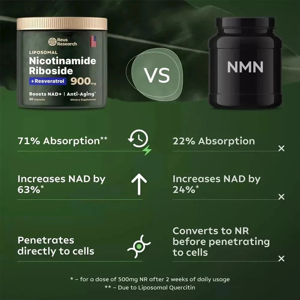 NAD+ Booster 900mg | Anti-Aging Supplement with Nicotinamide Riboside & Resveratrol
