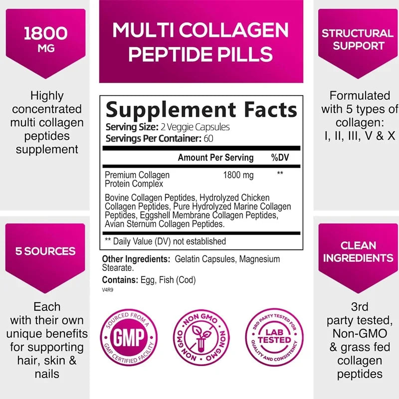 Collagen Complex - Types I, II, III, V, and X