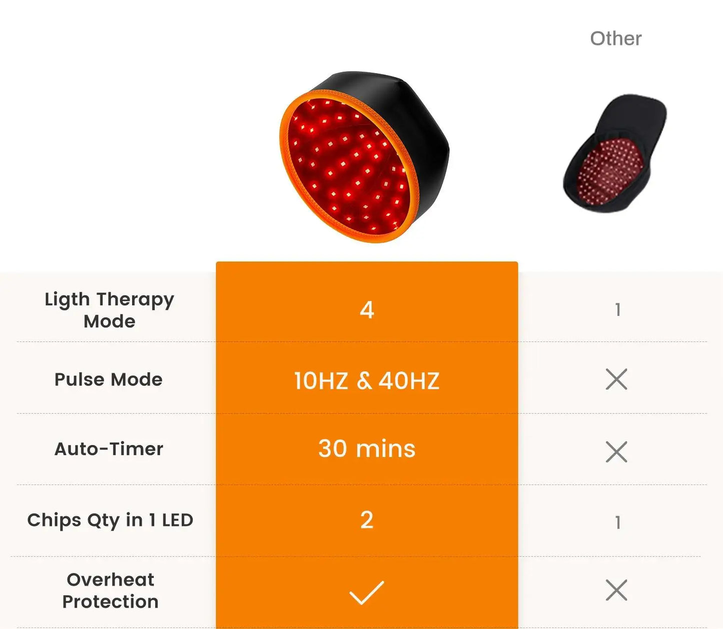 Red Light Therapy Hair Growth Cap - 660nm LED Scalp Treatment Device